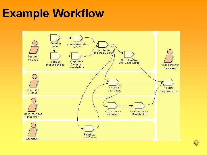 Example Workflow 