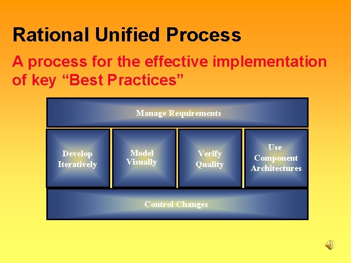 Rational Unified Process A process for the effective implementation of key “Best Practices” Manage