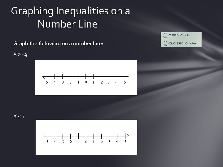 Graphing Inequalities on a Number Line Graph the following on a number line: X