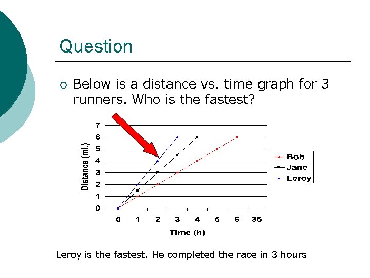 Question ¡ Below is a distance vs. time graph for 3 runners. Who is