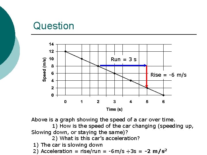 Question Run = 3 s Rise = -6 m/s Above is a graph showing