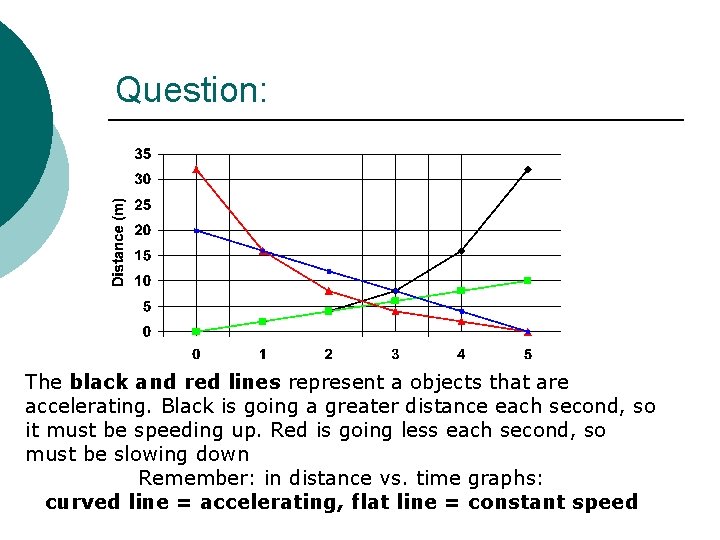 Question: The black and red lines represent a objects that are accelerating. Black is