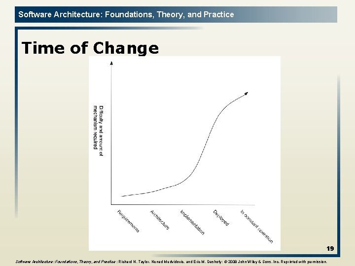 Software Architecture: Foundations, Theory, and Practice Time of Change 19 Software Architecture: Foundations, Theory,