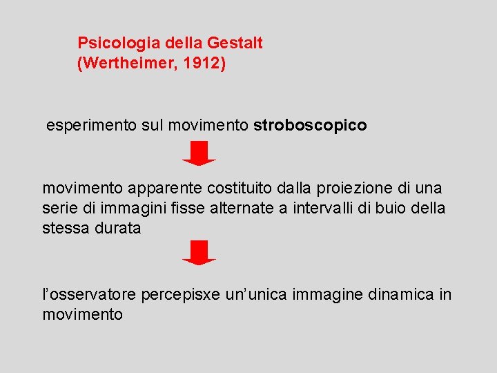 Psicologia della Gestalt (Wertheimer, 1912) esperimento sul movimento stroboscopico movimento apparente costituito dalla proiezione