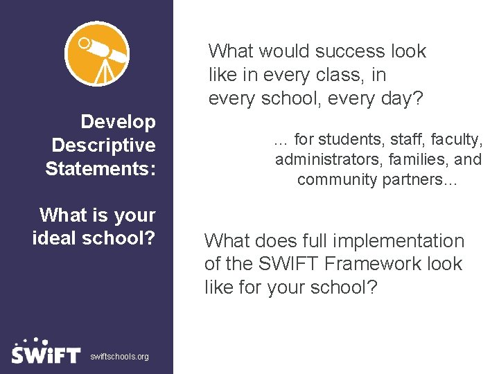 CURRENT REALITY What would success look like in every class, in every school, every