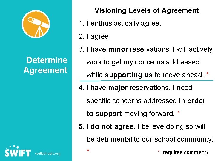 Visioning Levels. REALITY of Agreement CURRENT 1. I enthusiastically agree. 2. I agree. 3.