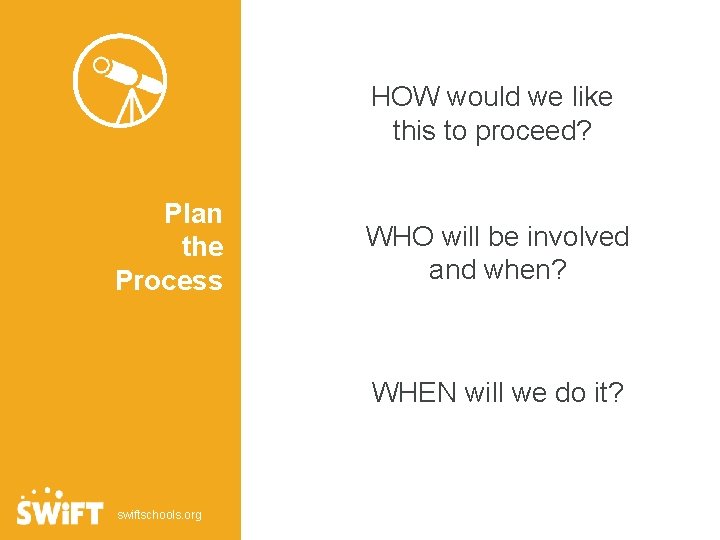 CURRENT REALITY HOW would we like this to proceed? Plan the Process WHO will