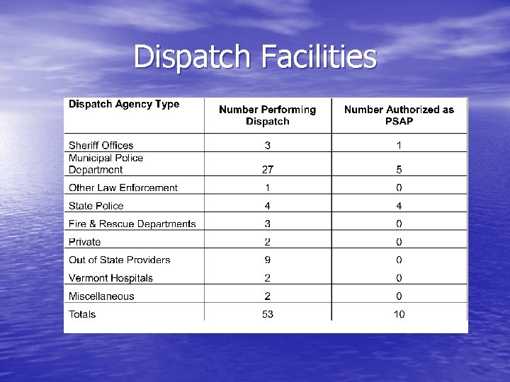 Dispatch Facilities 