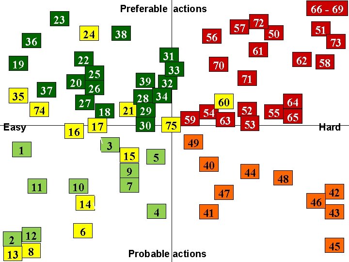 23 24 36 19 37 35 74 Easy 1 11 2 12 13 8 23 24 36 19 37 35 74 Easy 1 11 2 12 13 8