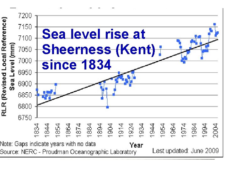Remember this? Sea level rise at Sheerness (Kent) since 1834 Remember this? Sea level rise at Sheerness (Kent) since 1834