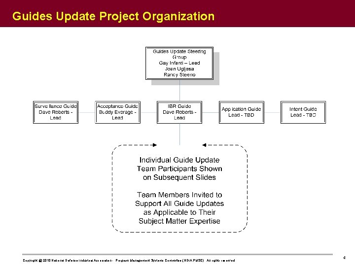Guides Update Project Organization Copyright @ 2010 National Defense Industrial Association - Program Management