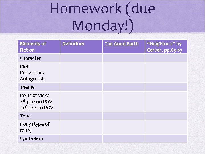 Homework (due Monday!) Elements of Fiction Character Plot Protagonist Antagonist Theme Point of View