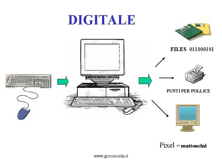 DIGITALE FILES 011000101 PUNTI PER POLLICE Pixel = mattoncini www. giocoscuola. it 