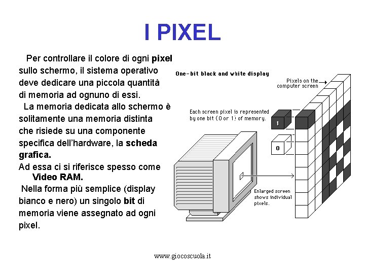 I PIXEL Per controllare il colore di ogni pixel sullo schermo, il sistema operativo