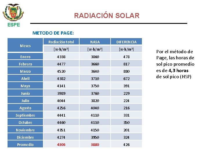 RADIACIÓN SOLAR ESPE METODO DE PAGE: Radiación total NASA DIFERENCIA [w-h/m 2] Enero 4338