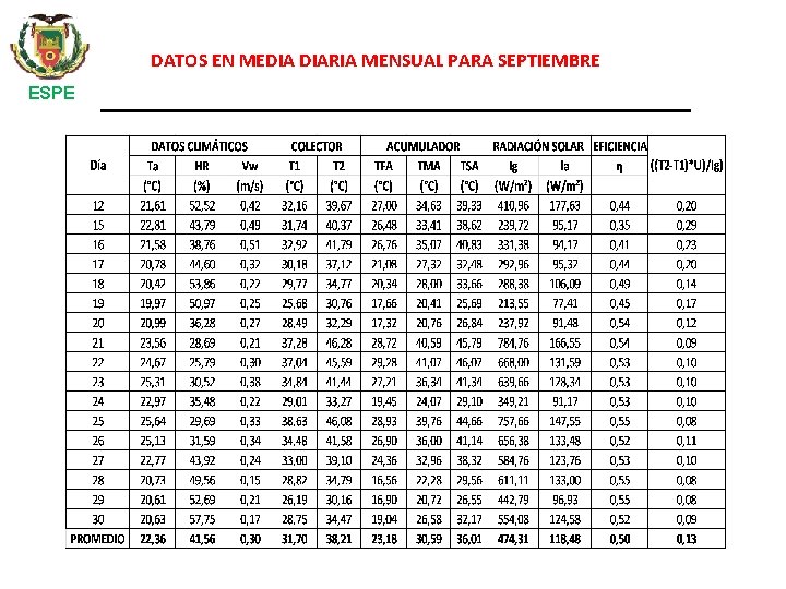 DATOS EN MEDIA DIARIA MENSUAL PARA SEPTIEMBRE ESPE 