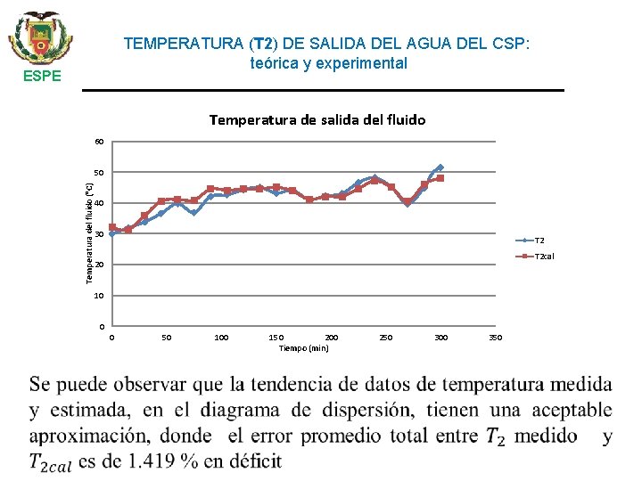 TEMPERATURA (T 2) DE SALIDA DEL AGUA DEL CSP: teórica y experimental ESPE Temperatura
