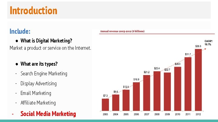 Introduction Include: ● What is Digital Marketing? Market a product or service on the