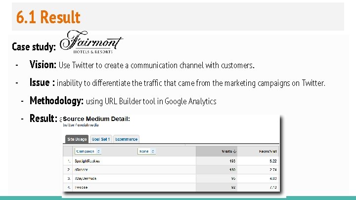 6. 1 Result Case study: - Vision: Use Twitter to create a communication channel