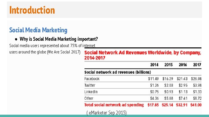 Introduction Social Media Marketing ● Why is Social Media Marketing important? Social media users