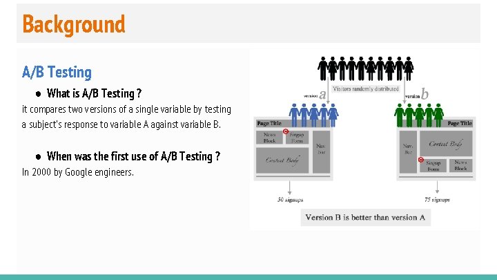 Background A/B Testing ● What is A/B Testing ? it compares two versions of
