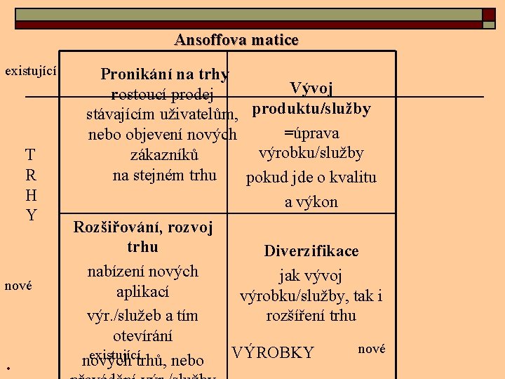 Ansoffova matice existující T R H Y nové . Pronikání na trhy Vývoj rostoucí