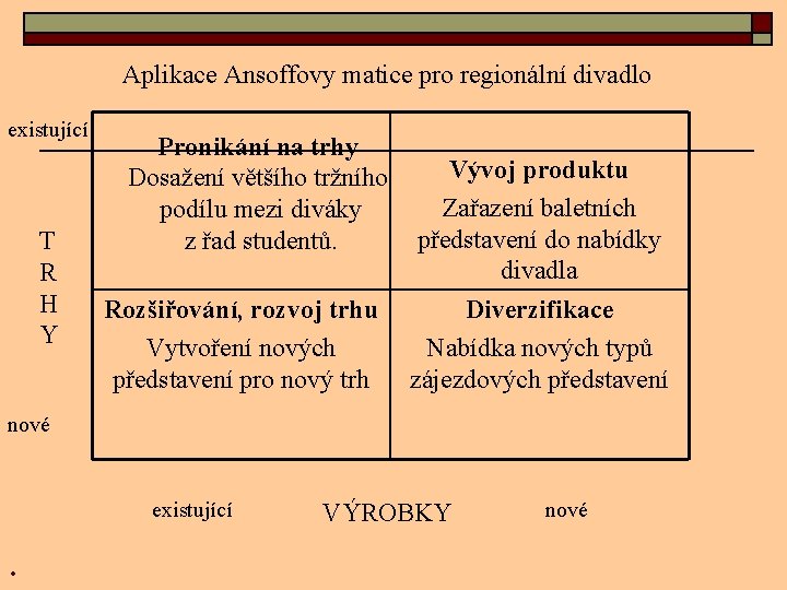 Aplikace Ansoffovy matice pro regionální divadlo existující T R H Y Pronikání na trhy