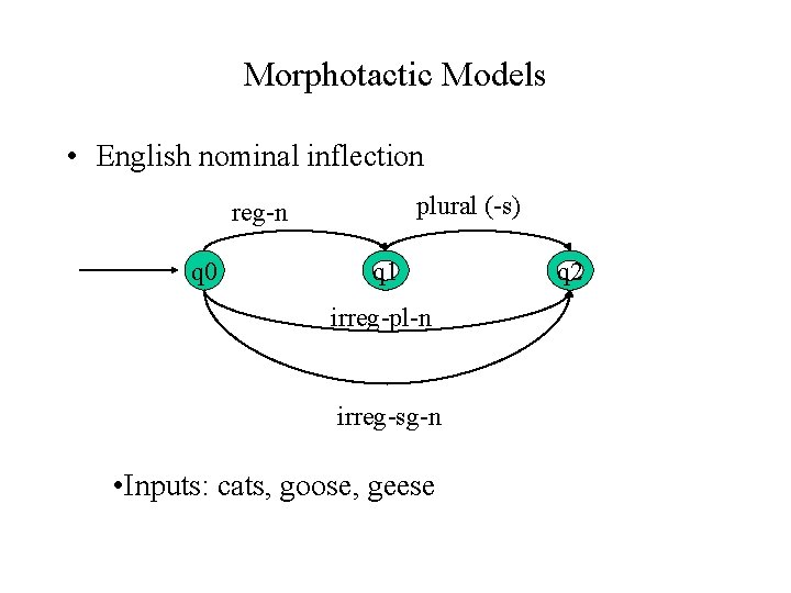Morphotactic Models • English nominal inflection plural (-s) reg-n q 0 q 1 irreg-pl-n