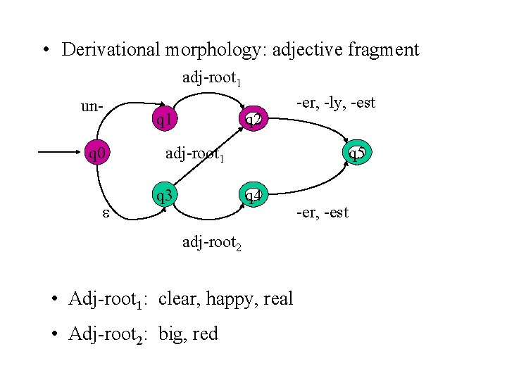  • Derivational morphology: adjective fragment adj-root 1 unq 0 q 1 q 2