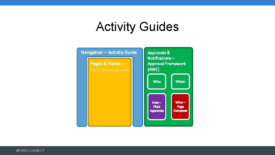 Activity Guides Navigation – Activity Guide Pages & Fields – Fluid Development #PSRECONNECT Approvals