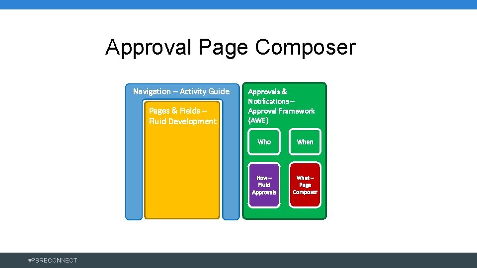 Approval Page Composer Navigation – Activity Guide Pages & Fields – Fluid Development #PSRECONNECT