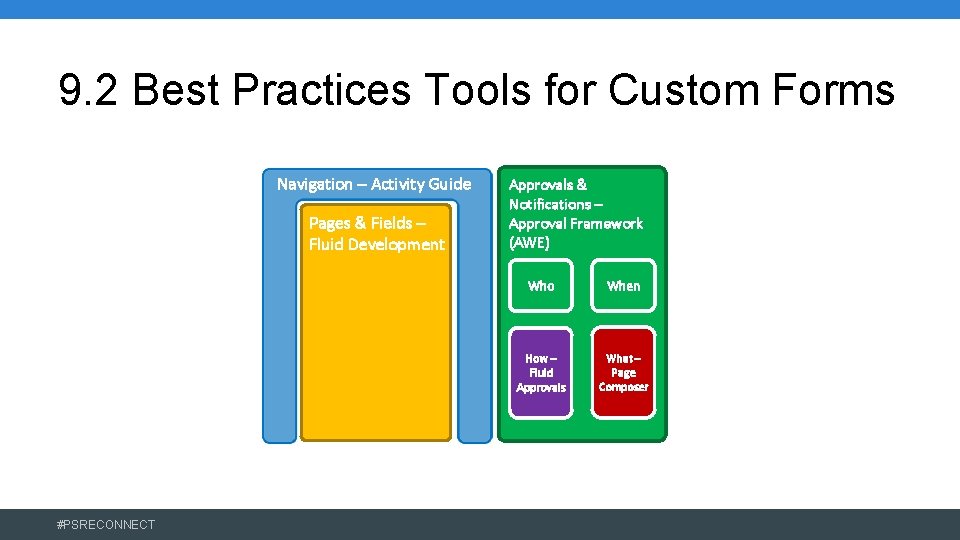 9. 2 Best Practices Tools for Custom Forms Navigation – Activity Guide Pages &