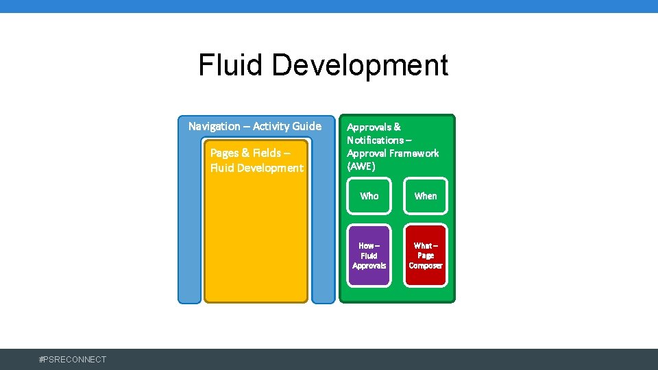 Fluid Development Navigation – Activity Guide Pages & Fields – Fluid Development #PSRECONNECT Approvals