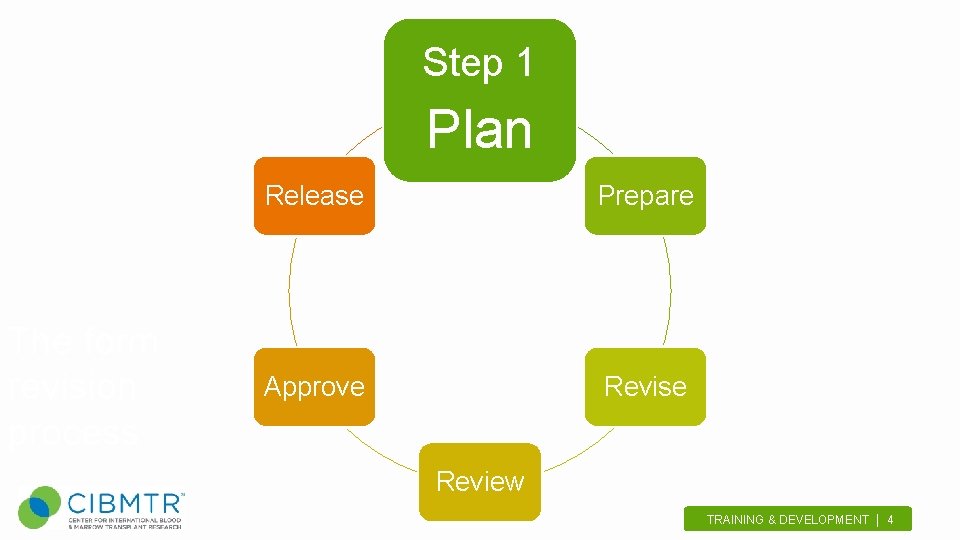 Step 1 Plan The form revision process Release Prepare Approve Revise Review TRAINING &