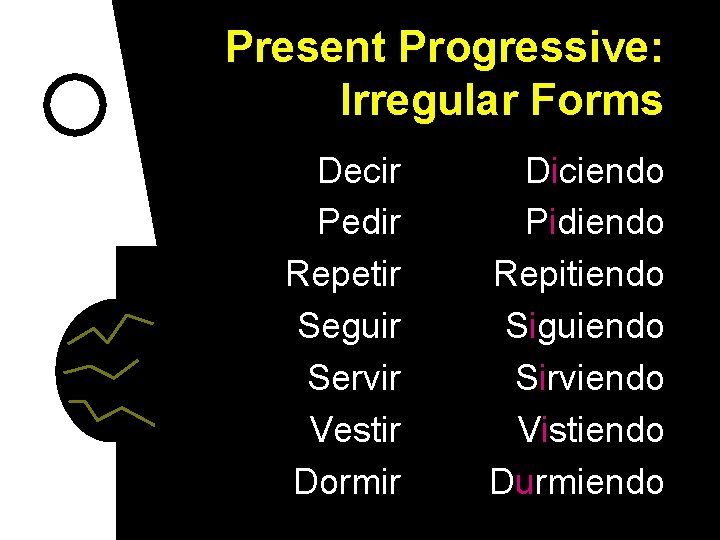 Present Progressive: Irregular Forms Decir Pedir Repetir Seguir Servir Vestir Dormir Diciendo Pidiendo Repitiendo