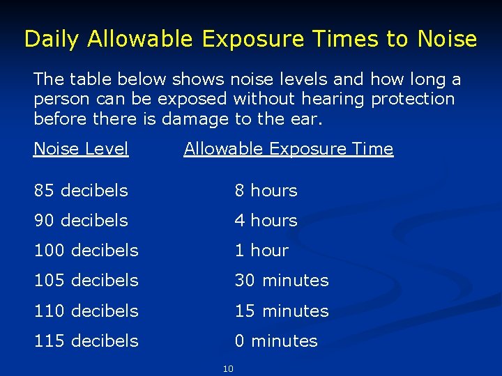 Daily Allowable Exposure Times to Noise The table below shows noise levels and how