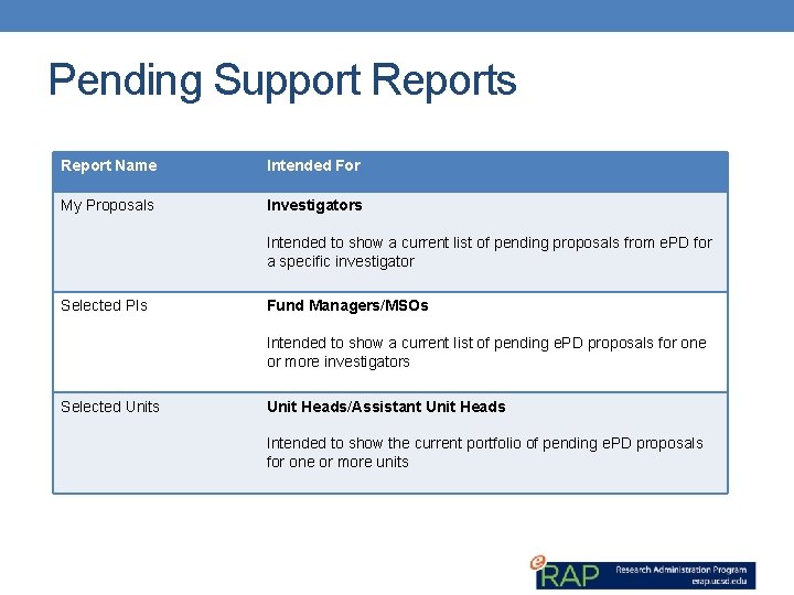 Pending Support Reports Report Name Intended For My Proposals Investigators Intended to show a