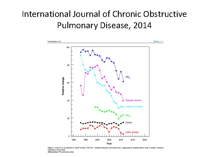 International Journal of Chronic Obstructive Pulmonary Disease, 2014 