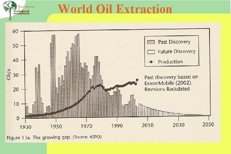 World Oil Extraction 