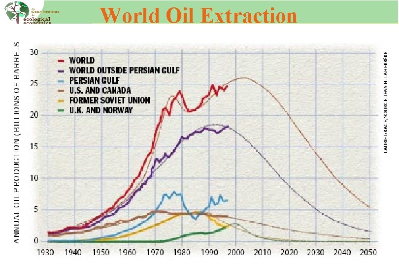 World Oil Extraction 