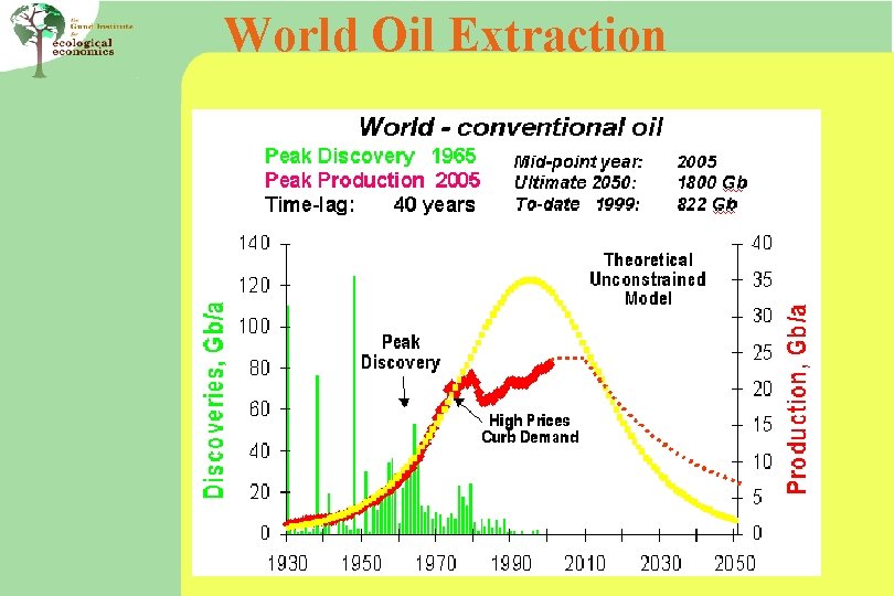 World Oil Extraction 