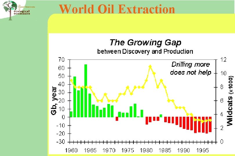 World Oil Extraction 