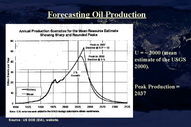 Forecasting Oil Production U = ~ 3000 (mean estimate of the USGS 2000). Peak