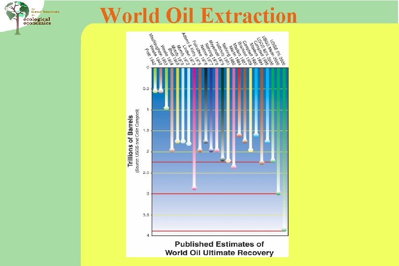 World Oil Extraction 