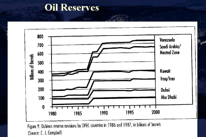 Oil Reserves 