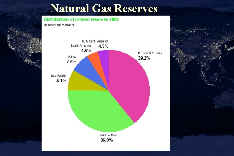 Natural Gas Reserves 