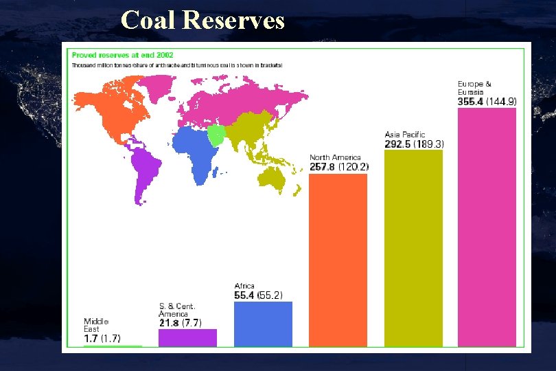 Coal Reserves 