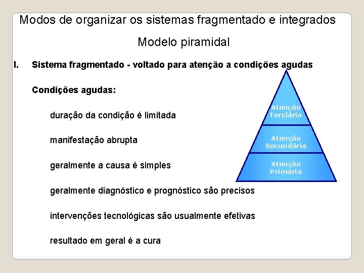 Modos de organizar os sistemas fragmentado e integrados Modelo piramidal I. Sistema fragmentado -