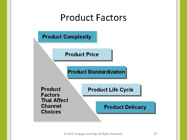 Product Factors Product Complexity Product Price Product Standardization Product Factors That Affect Channel Choices