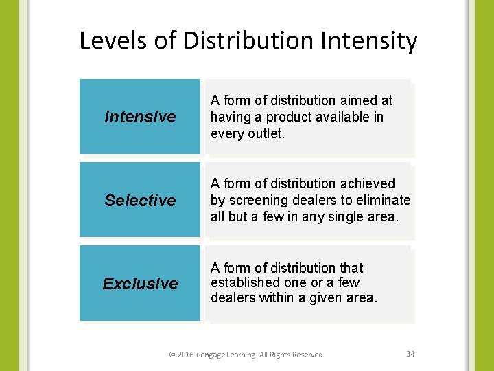 Levels of Distribution Intensity Intensive A form of distribution aimed at having a product